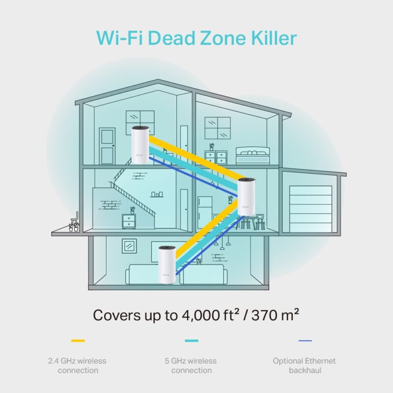 Deco M4 AC1200 Whole Home Mesh Wi-Fi System - Image 4