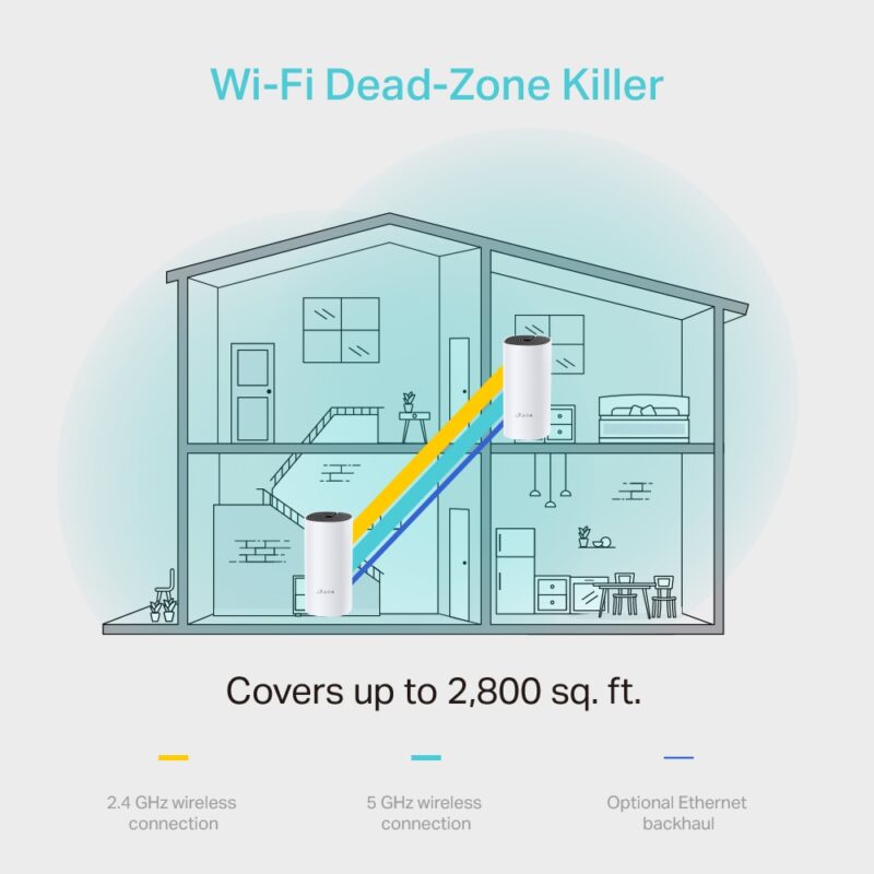 Deco M4 AC1200 Whole Home Mesh Wi-Fi System - Image 4